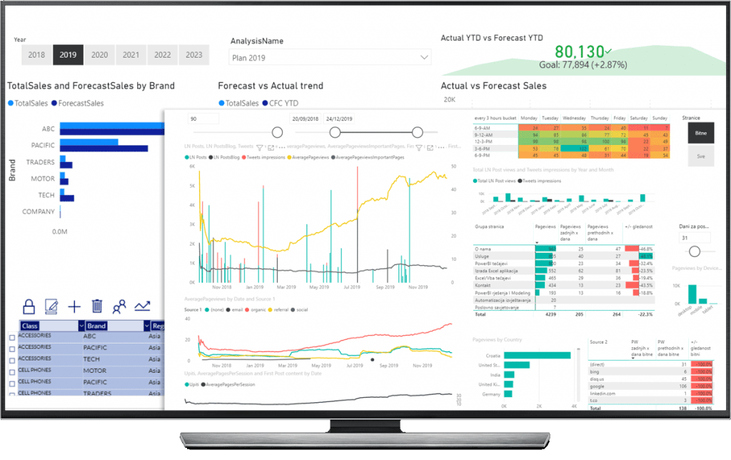 PowerBI planning tool