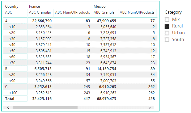 Dynamic ABC analysis in DAX-variables