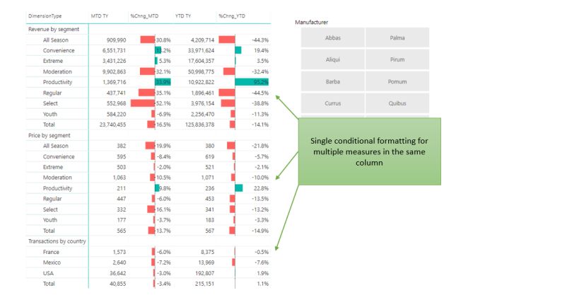 PowerBI One Measure for Multiple Dimensions/Facts - DAX