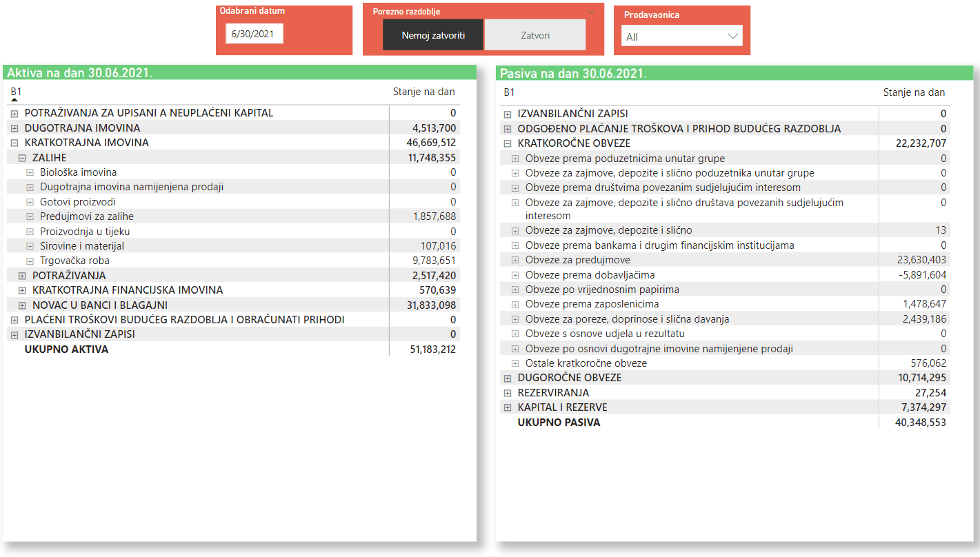 Benedict - trial balance report