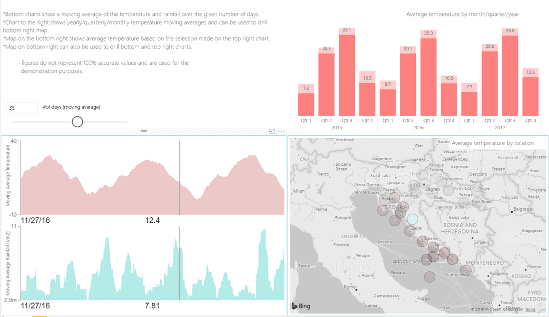 Temperature Averages in Croatia (PowerBI Interactive Dashboard)