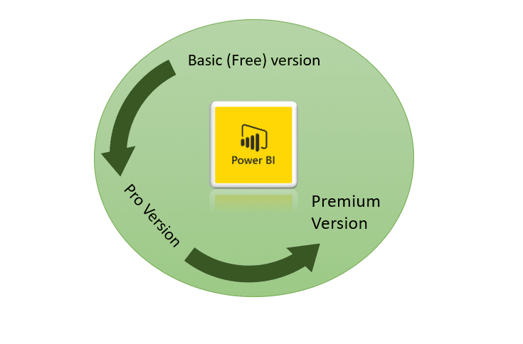 Power BI Pricing Options
