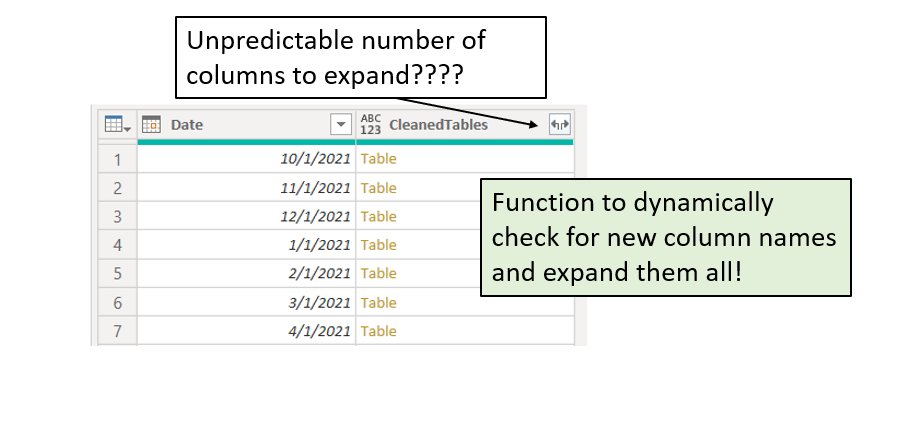 Dynamically expand table or record columns in Power Query
