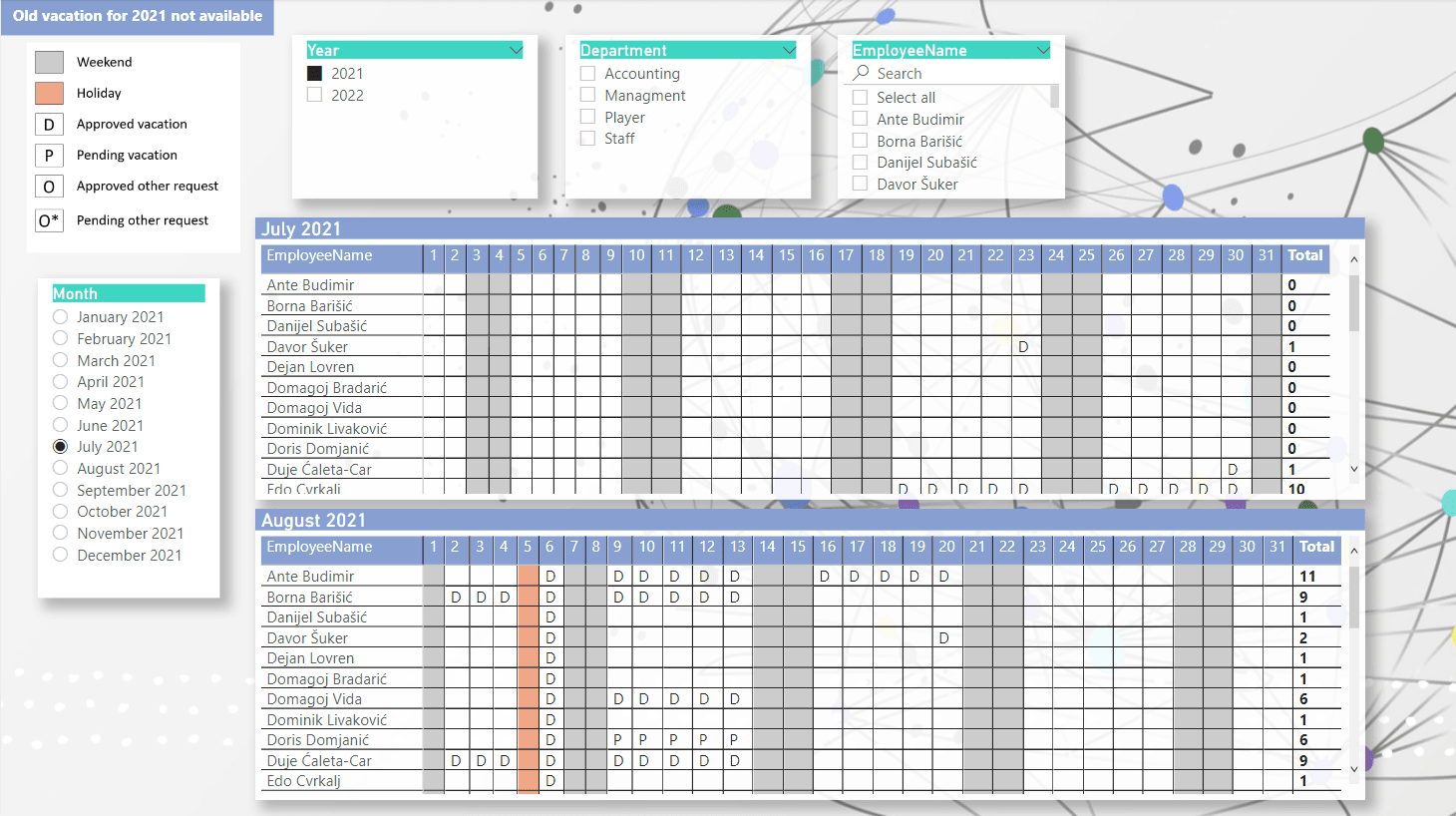 GO Planner - request approval flow