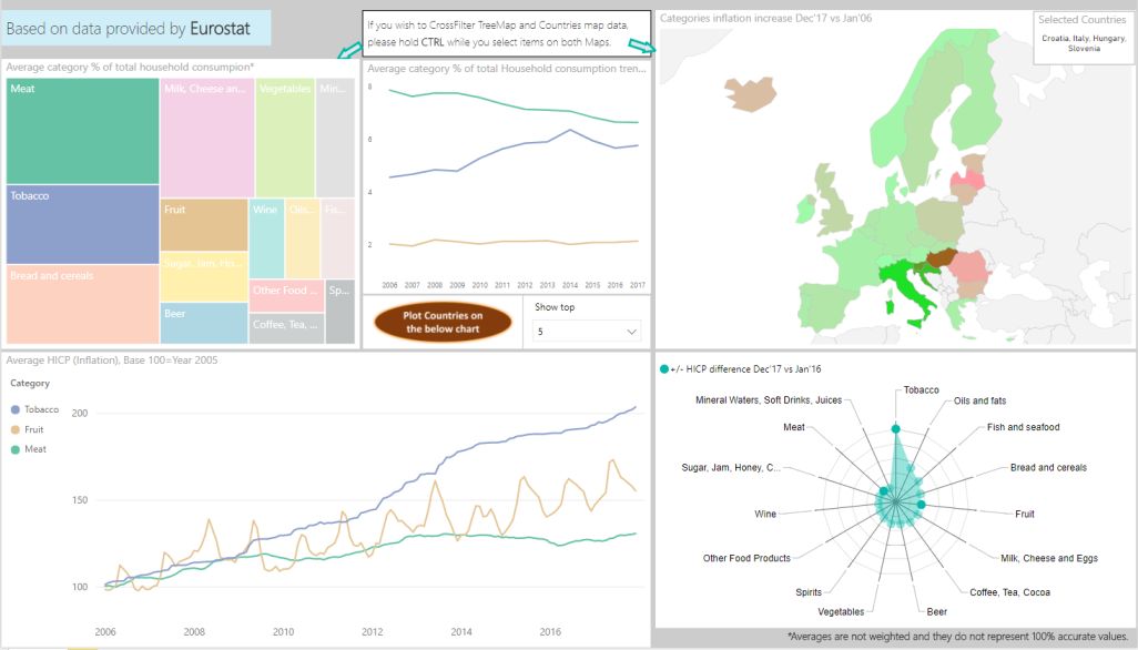 EU Countries Inflation rates since 2005 [PowerBI interactive Dashboard]