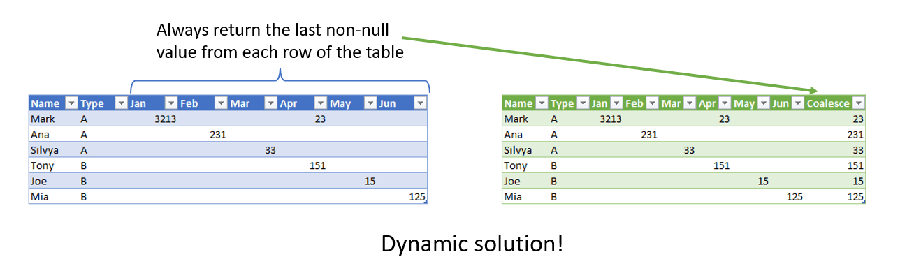 Dynamic Coalesce in PowerQuery