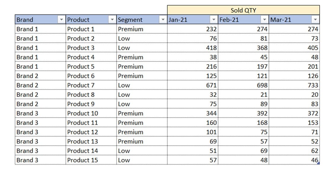 5.1. Optimal data structures