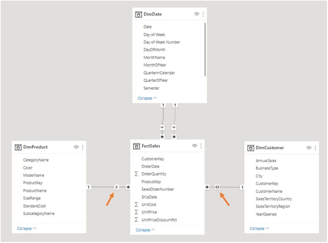 5.3. Filtering directions