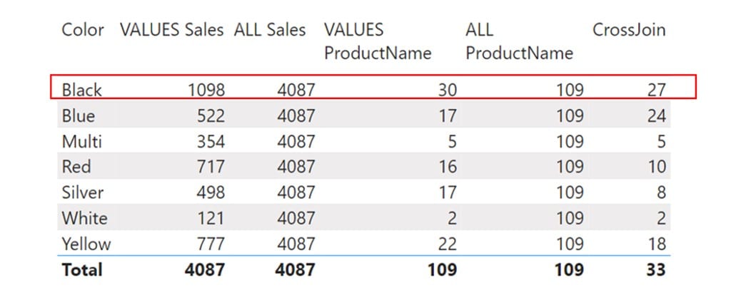 4.1. Grouping functions