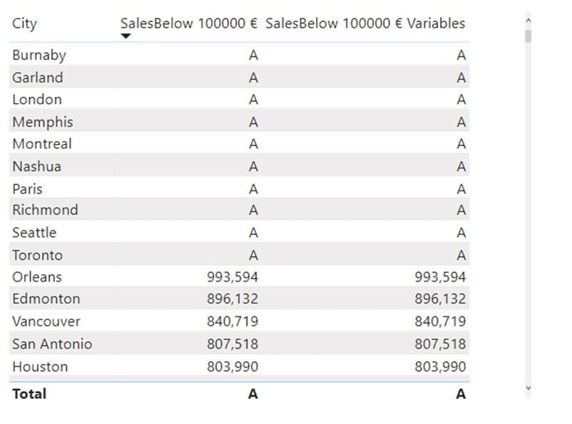 7. VARIABLES