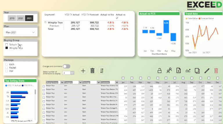 Why should you start using Power Apps?