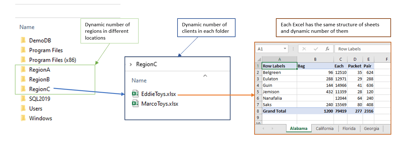 How to process multiple folders with a single PowerQuery script