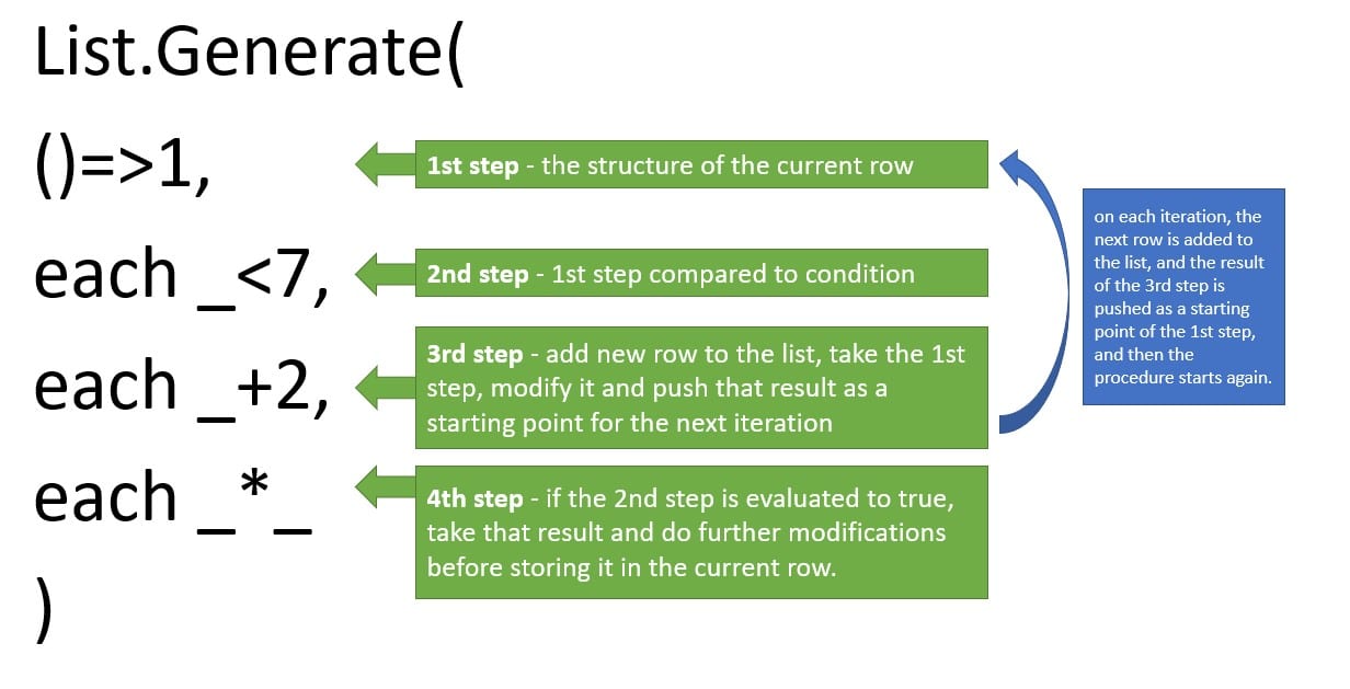 List.Generate() and Looping in PowerQuery