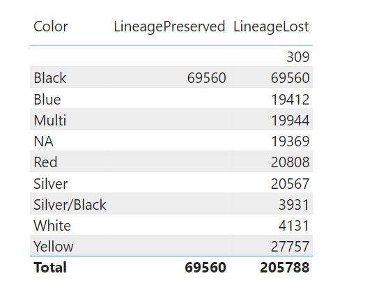 6.7. Lineage