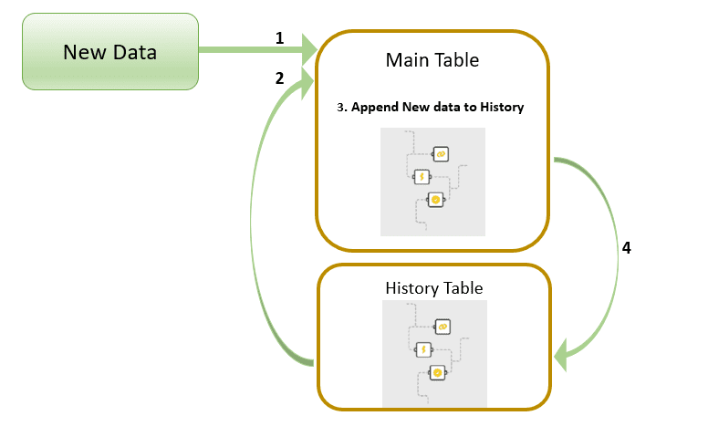 Pivottables inside the PowerBI - The DAX way