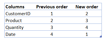 Dynamic bulk insert to Power Apps collection