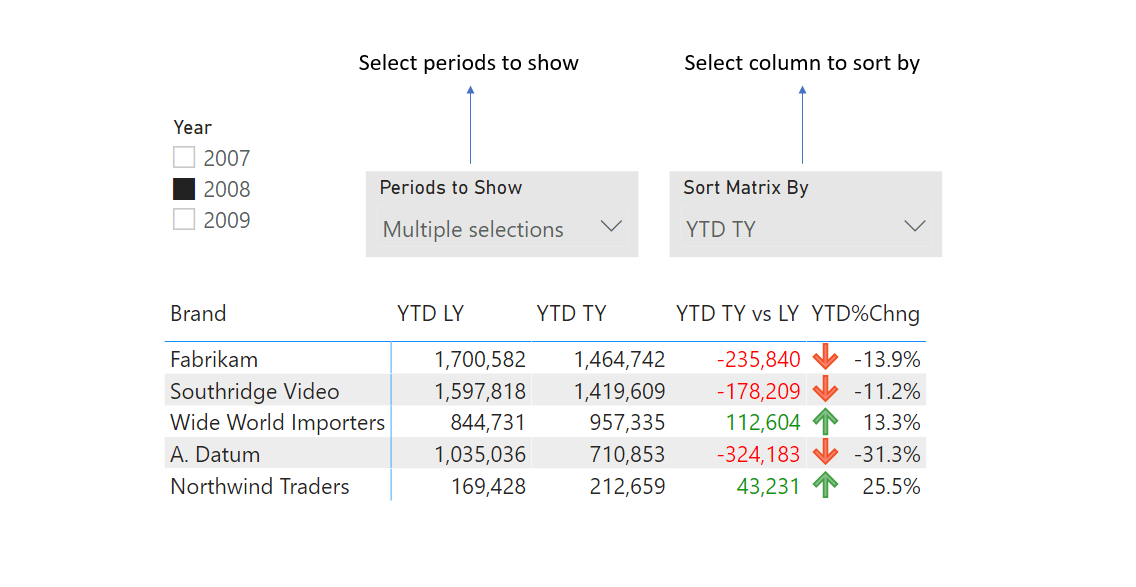 Sorting in Matrix created with calculation groups (PowerBI)