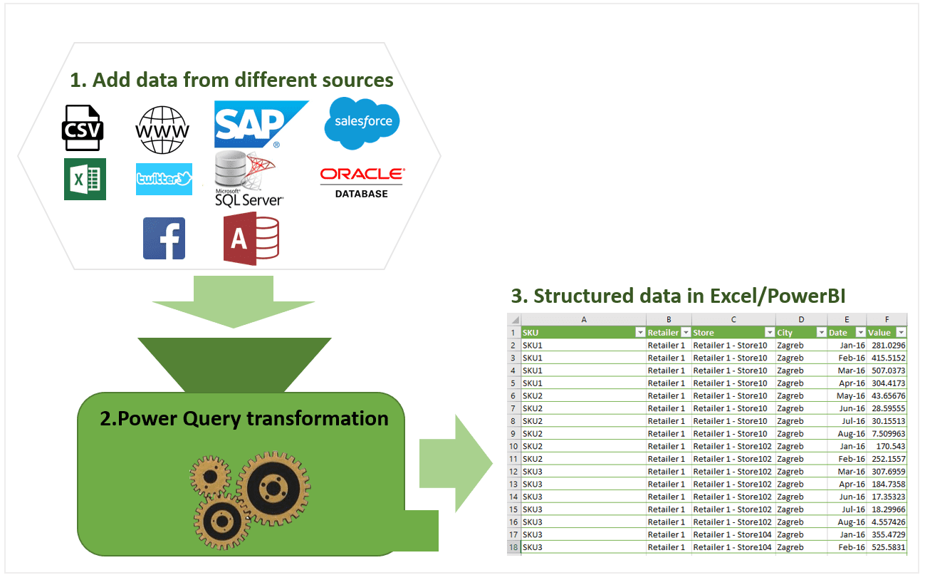 Power Query - Powerful Excel feature you should start using right away