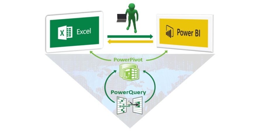 Why should you start learning PowerBI?