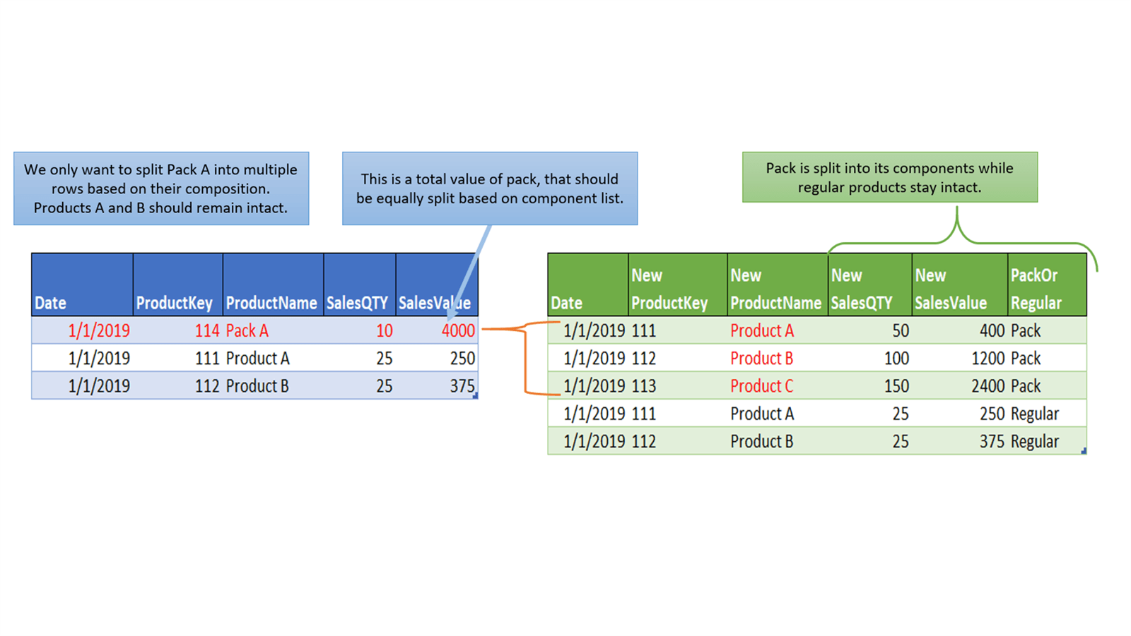 Split packs into single products in Power Query