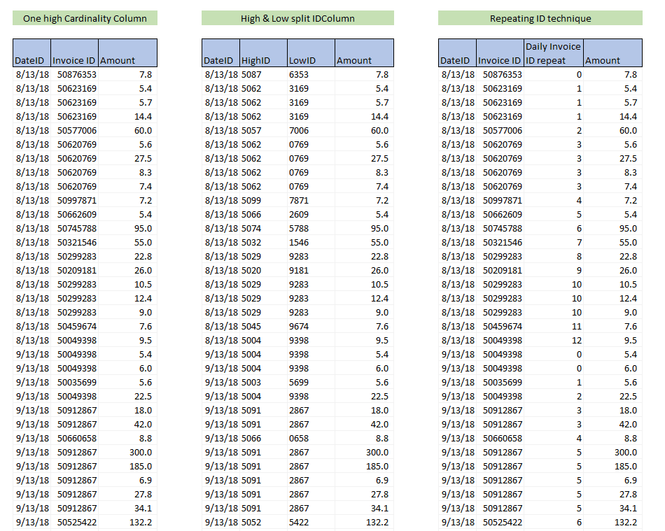 Optimizing distinctcount with reduced memory consumption in PowerBI (VertiPaq)