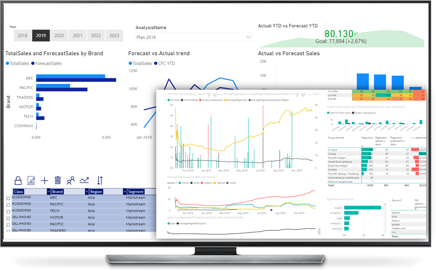 PowerBI solutions Exceed