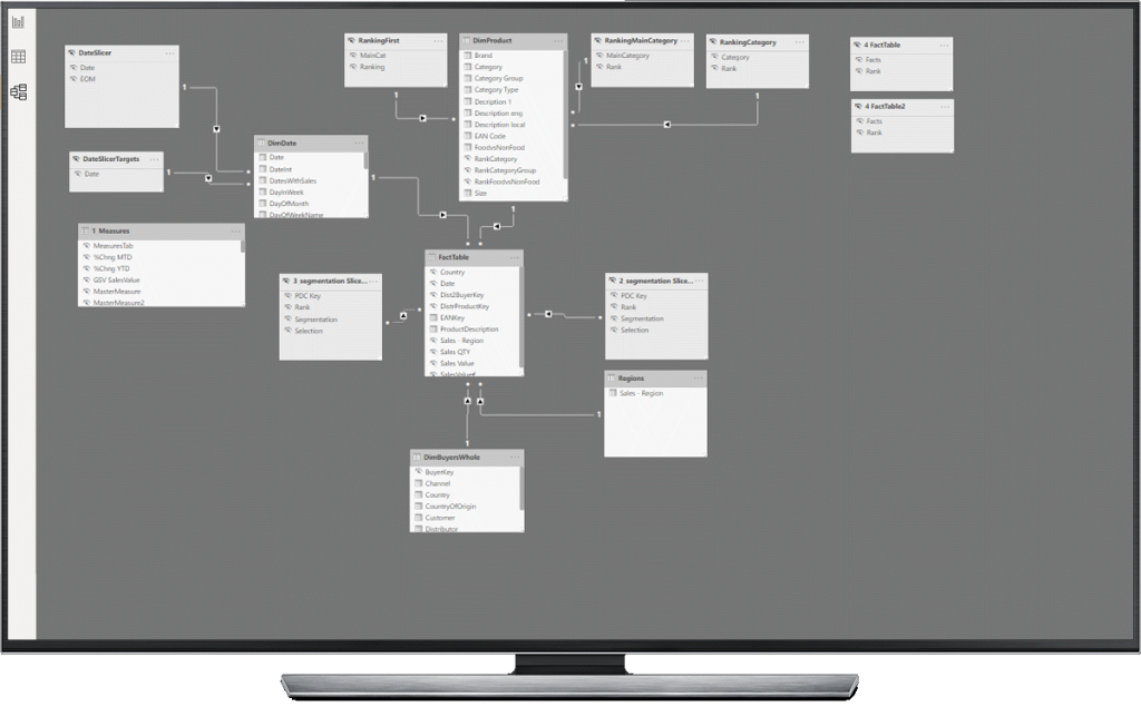 Power bi модели. Power bi модель данных. Логическая модель данных Power bi. Power bi модель данных Снежинка. Модель данных Power bi типа “звезда”.