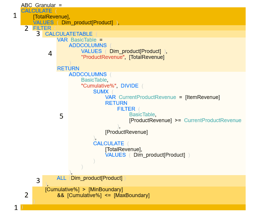 Dynamic Abc Analysis In Dax Variables Exceed