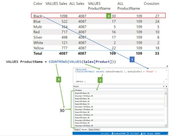 DAX HANDBOOK4.1. Grouping functions - Exceed