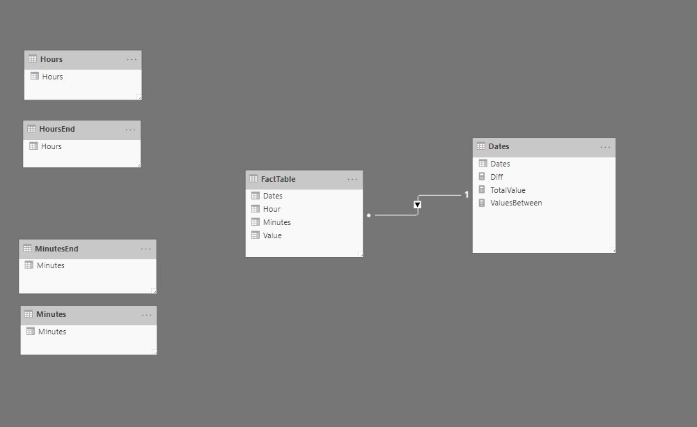 including-hours-and-minutes-in-dax-date-filters-exceed