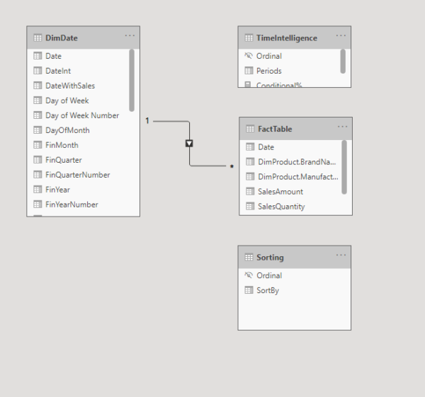 Sorting in Matrix created with calculation groups (PowerBI) - Exceed