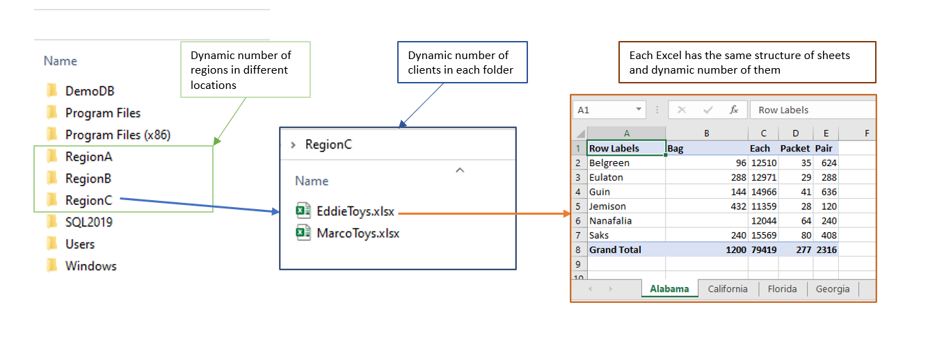 create a folder structure diagram