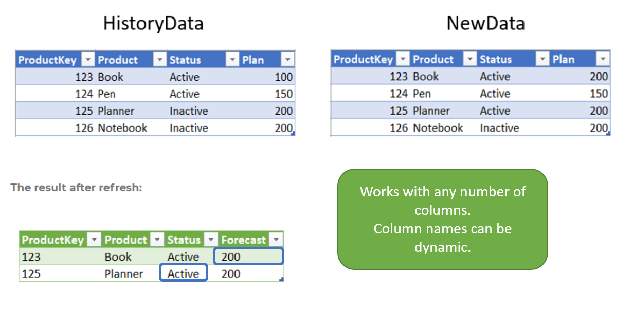 How to track changes in the table in Power Query - Exceed