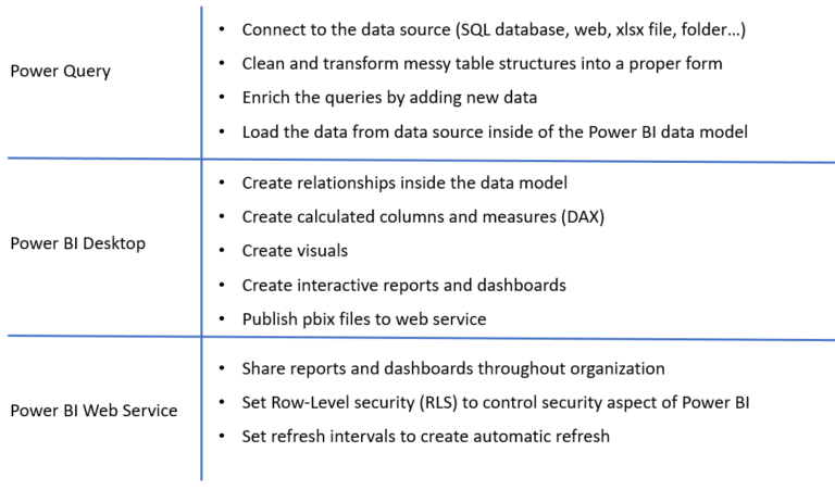 What is PowerQuery - Exceed